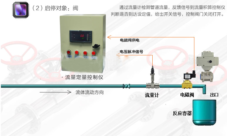 定量控制系統(tǒng) 定量控制系統(tǒng)